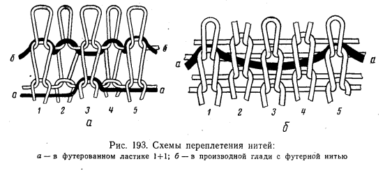 Переплетение пике схема