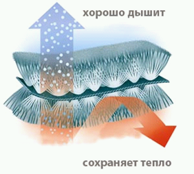 Дышаший трикотаж флис