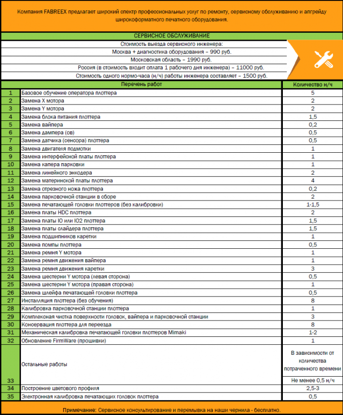Расценки на сервисное обслуживание от FABREEX